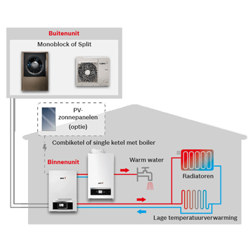 https://www.dbkt.nl/wp-content/uploads/2021/05/enviline-hybride-schema.png