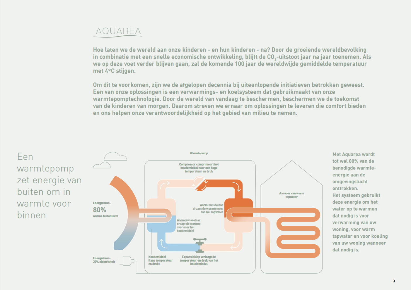 https://www.dbkt.nl/wp-content/uploads/2023/03/Screenshot-2023-03-13-at-17-59-13-Aquarea-L-Brochure-NL-LR.pdf.png